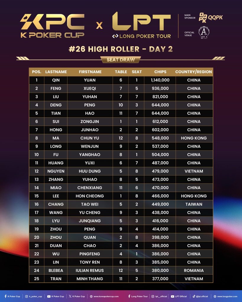 KPC x LPT Series 2026 - Top 25 Stacks High Roller