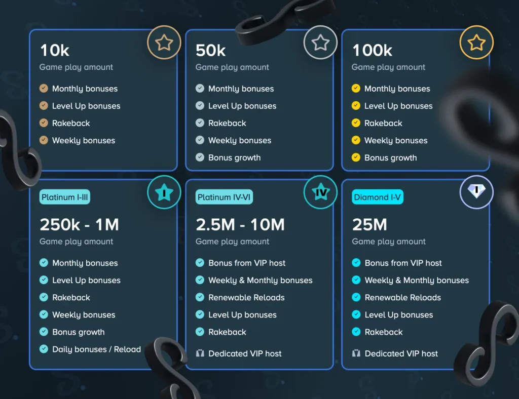 Stake.us Poker VIP Club Benefits and Tiers