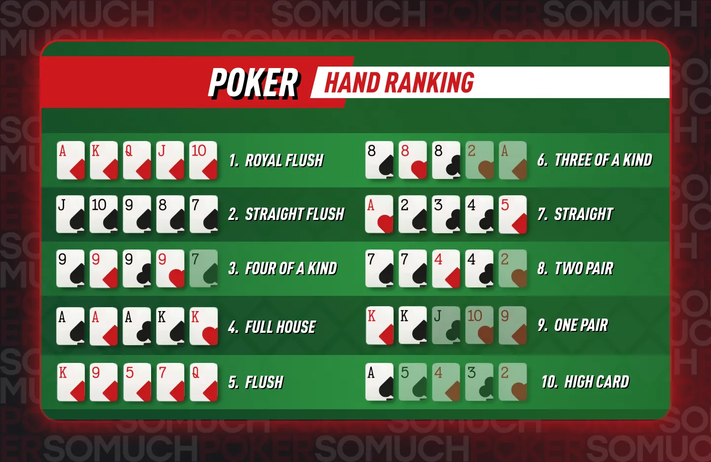Poker Hand Ranking – Poker Hands Charts