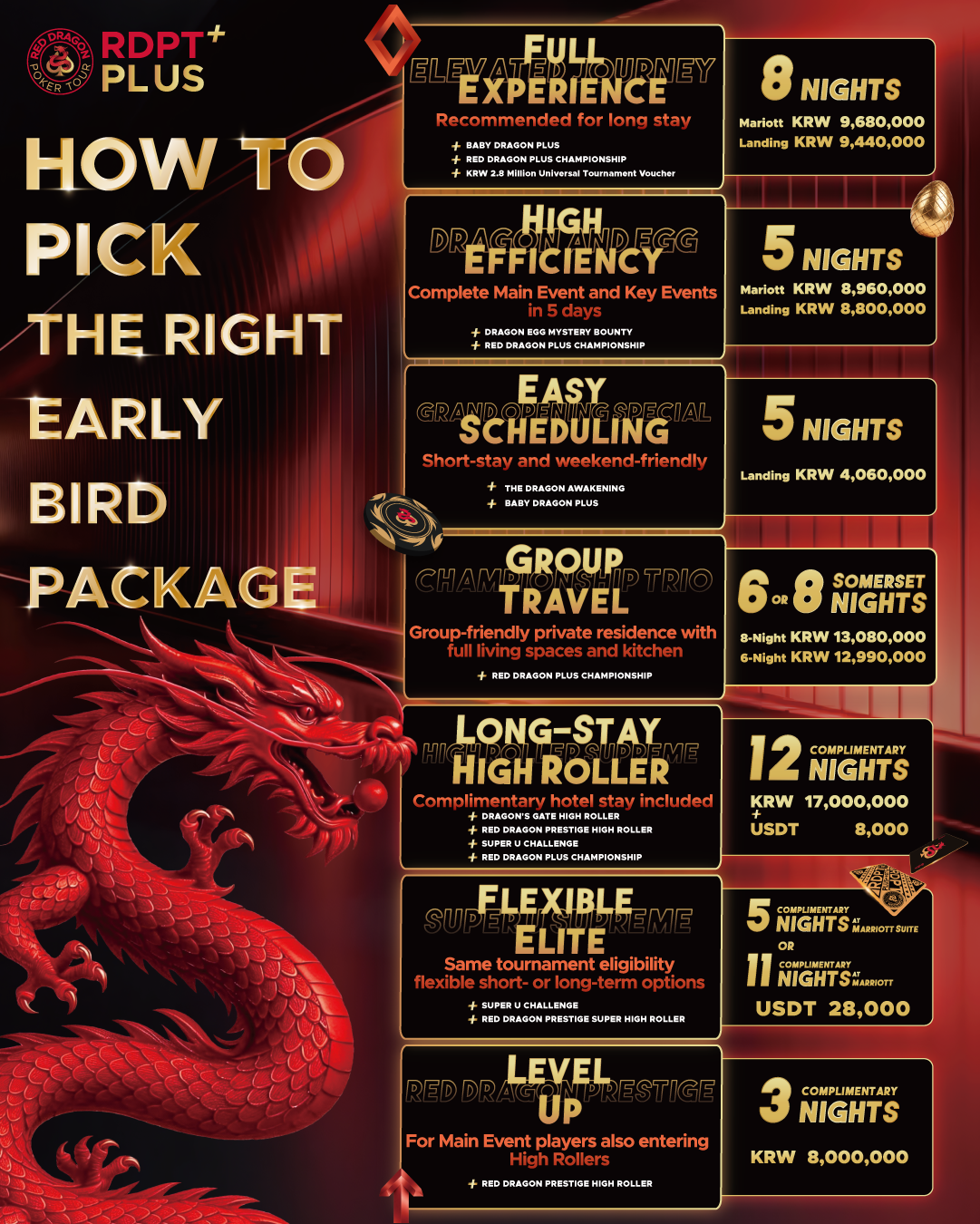 RDPT PLUS Jeju - Early Bird Packages