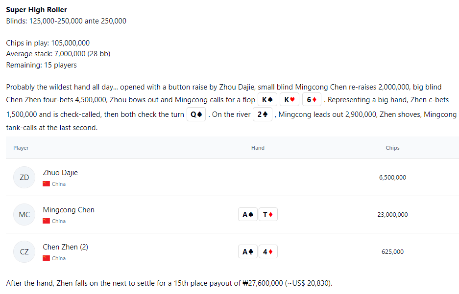 Huge call by Mingcong Chen at Poker Dream Jeju Super High Roller