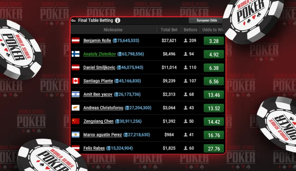GGPoker Betting - Odds