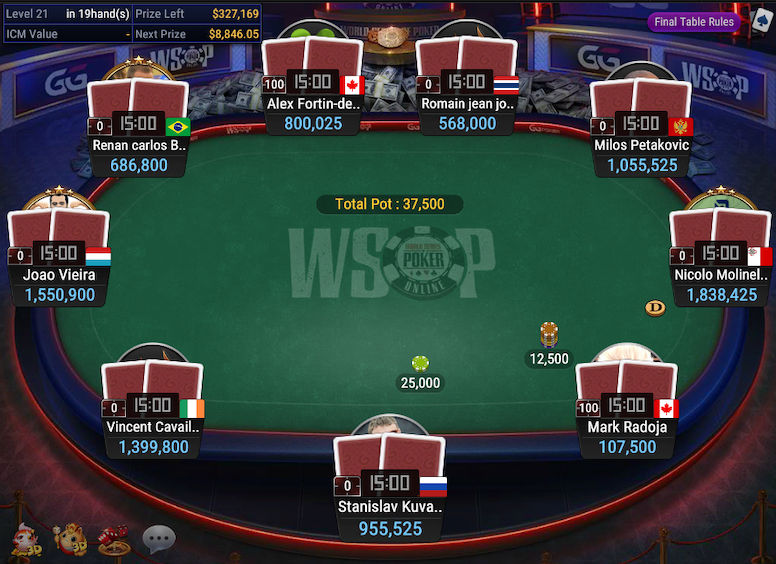 WSOP #3: Limit Hold’em Championship – Final Table