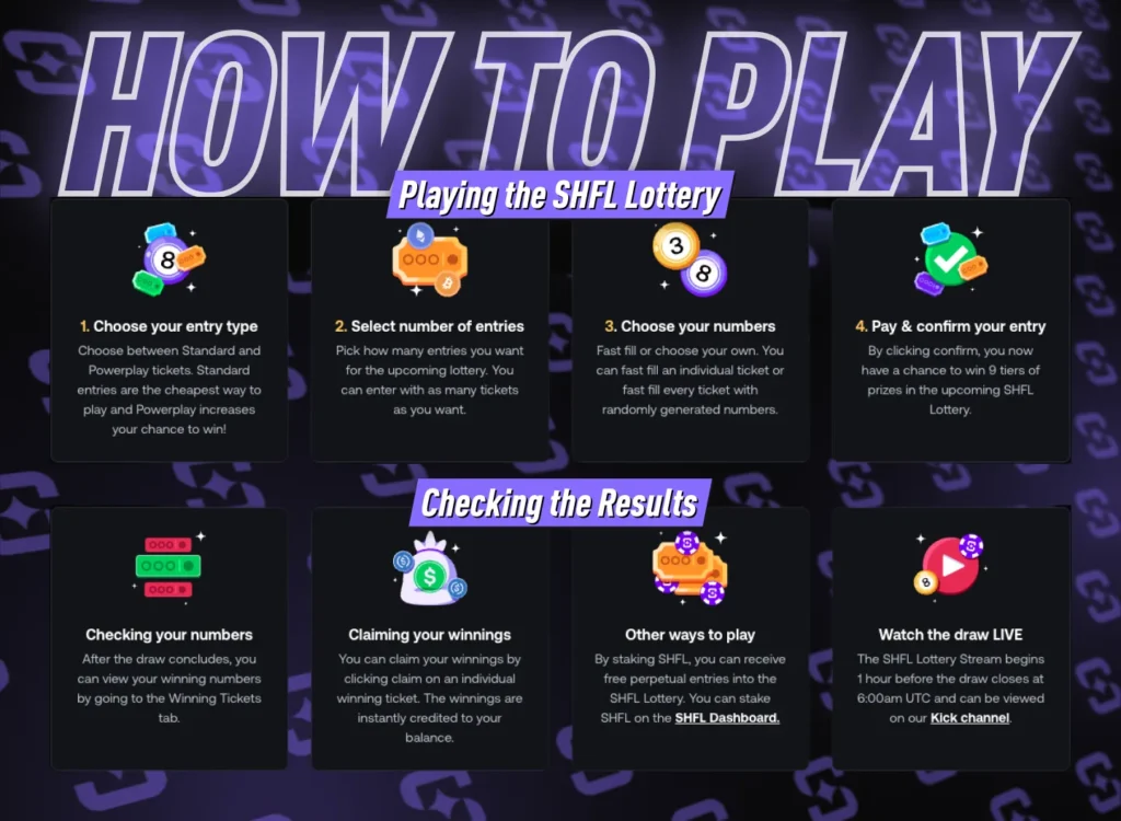 How to Play the SHFL Lottery Step by Step