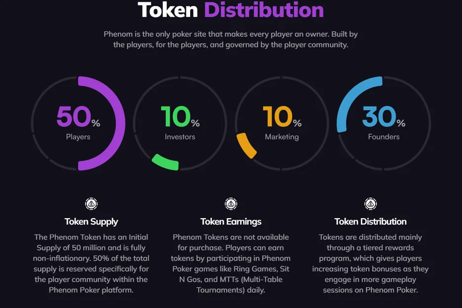You can find all the information about Phenom Token at the website