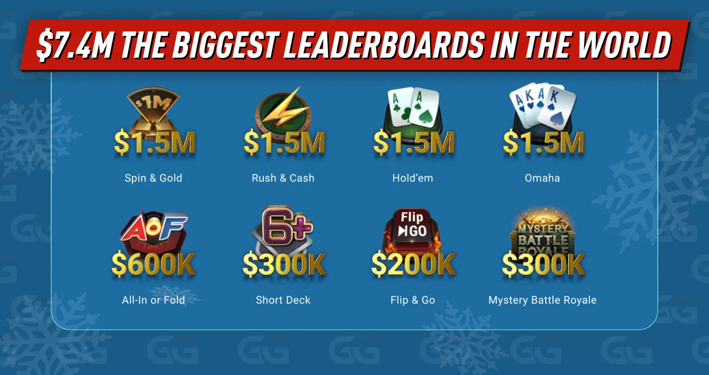$7.4M in Leaderboards + Giveaway