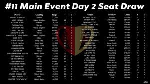 Poker Dream 7 Vietnam: Main Event Day 2 Qualifiers