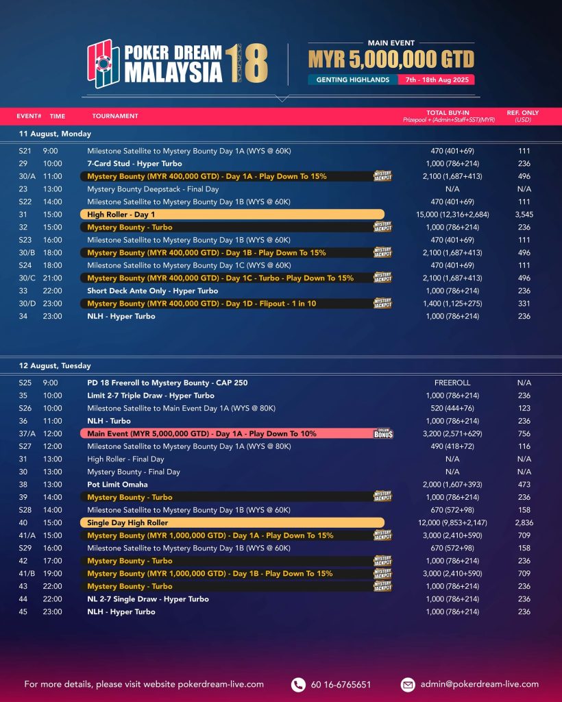 Poker Dream Returns to Malaysia This August Feat. RM 5 Million GTD