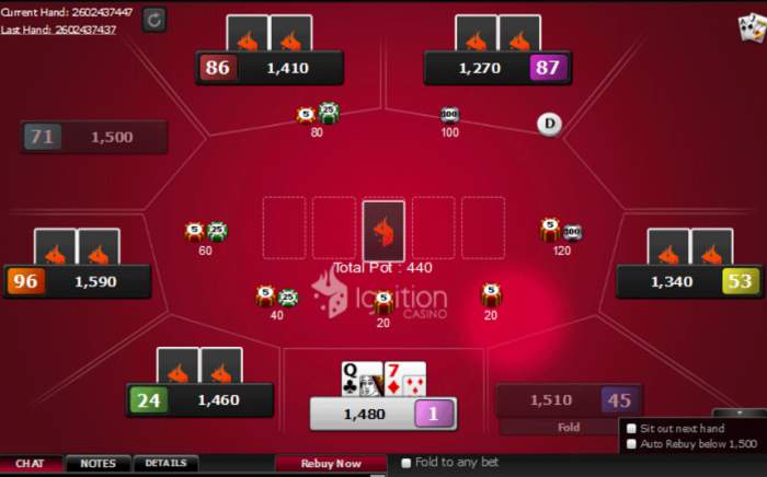 Traffic on Ignition to be boosted by Bodog expansion to Latin America