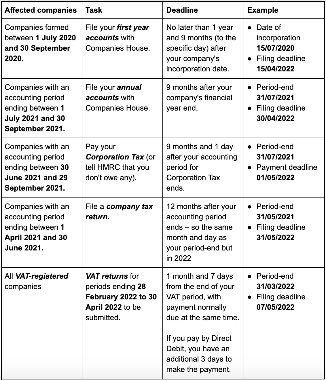 Q2 2022 deadlines