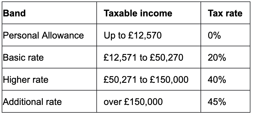 tax chart