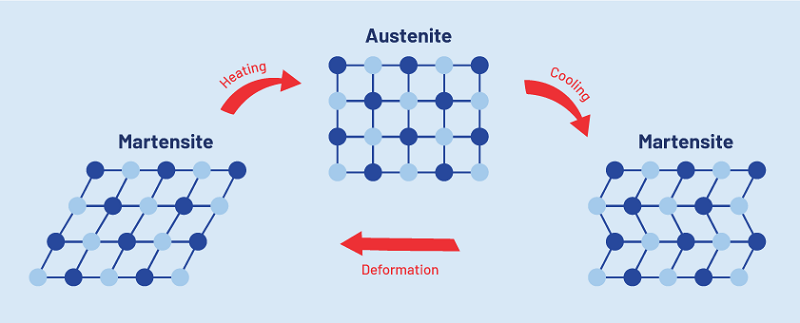 Martensitic_transformation