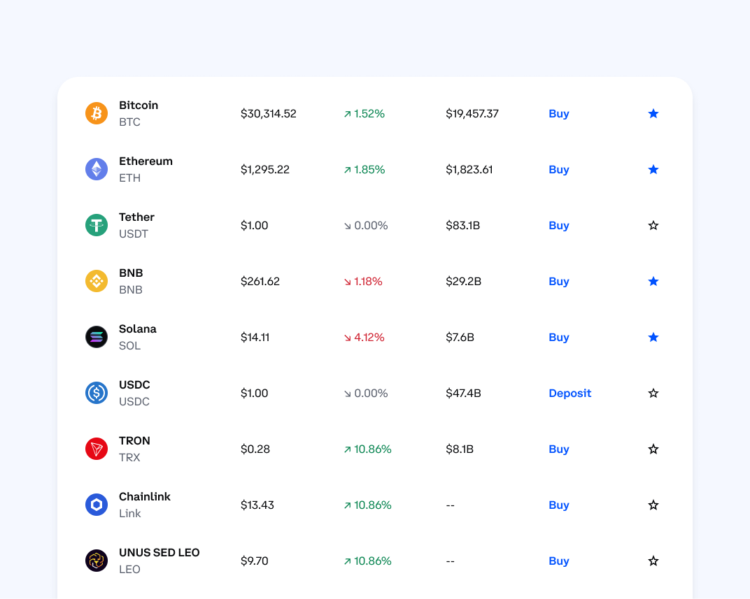 Screen showing multiple asset types and associated pricing data