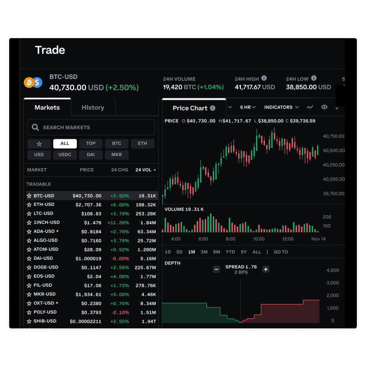 Institutional Grade Crypto Trading