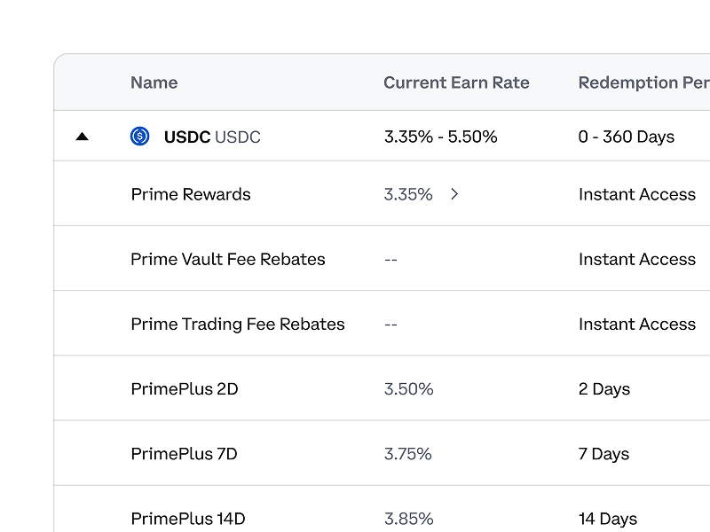 Dashboard showing various scenarios with USDC