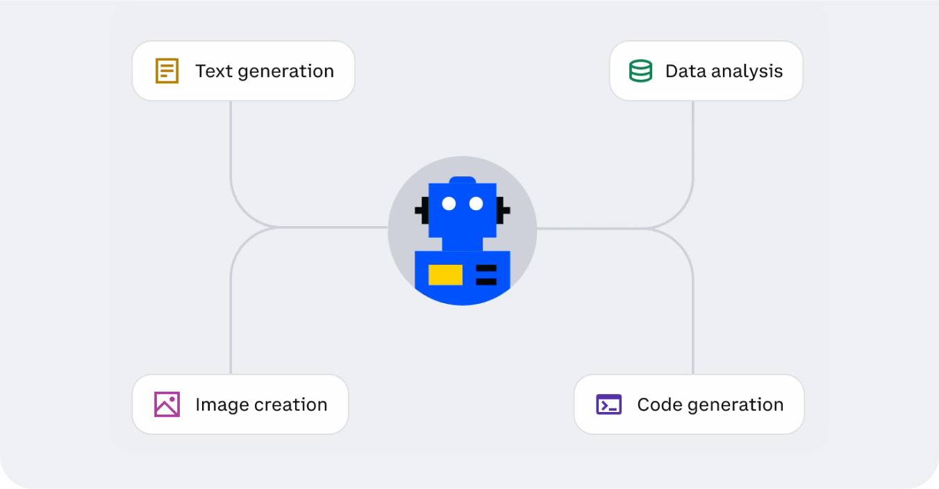 cdp home - ai bento - api pay img