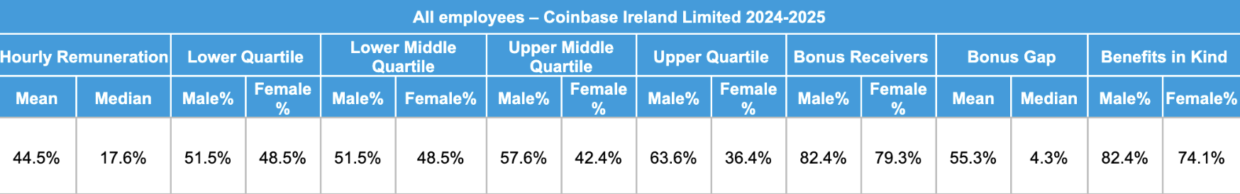 Gender Pay Gap Report 2025 (tab)