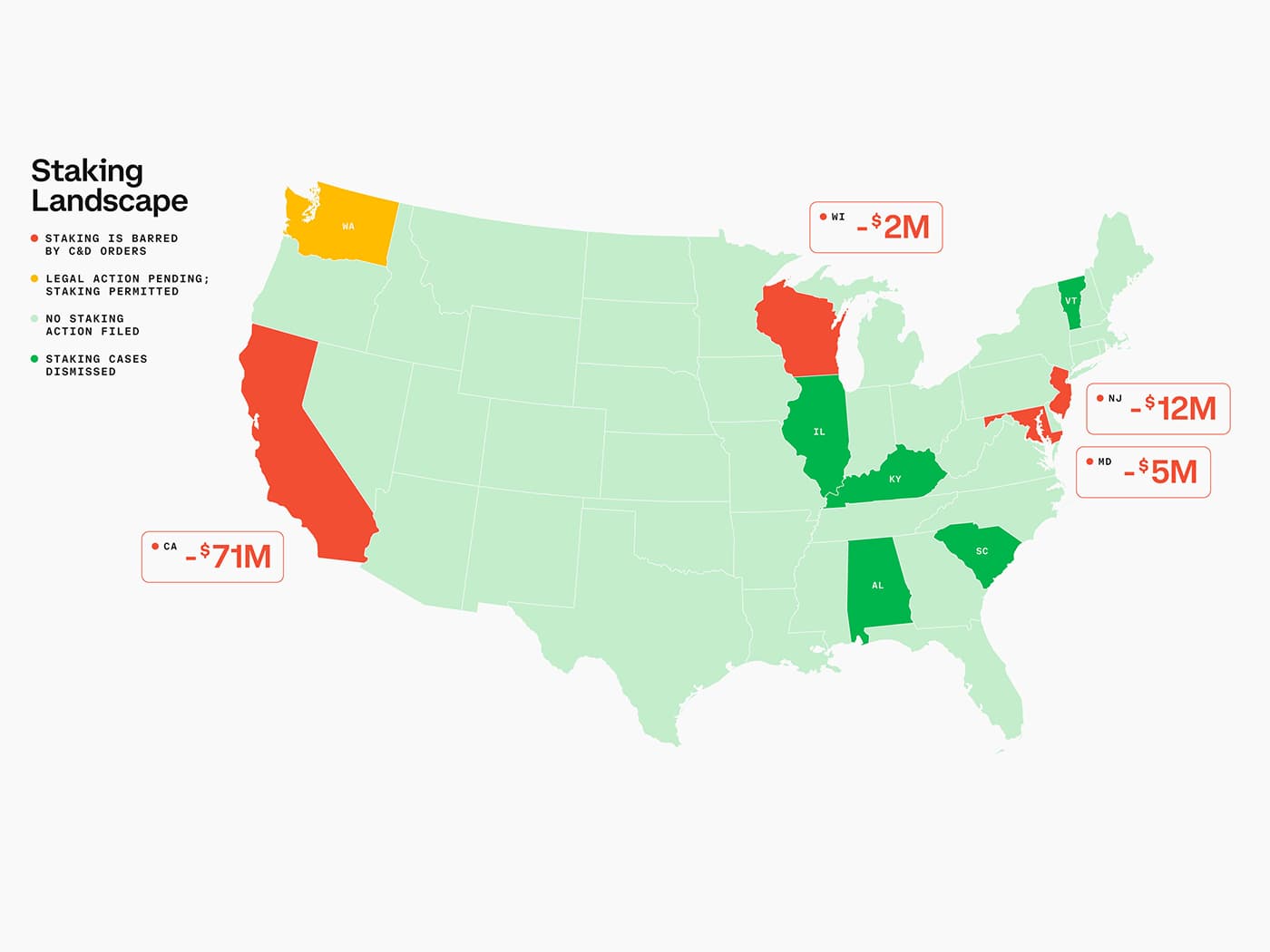 Coinbase Staking Map