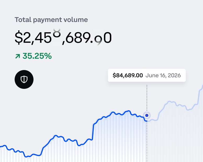 total payment volume