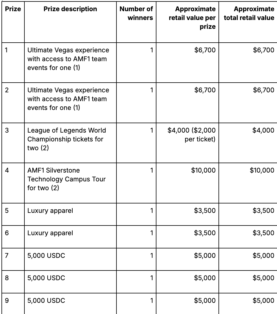 Voting Prize Allocation
