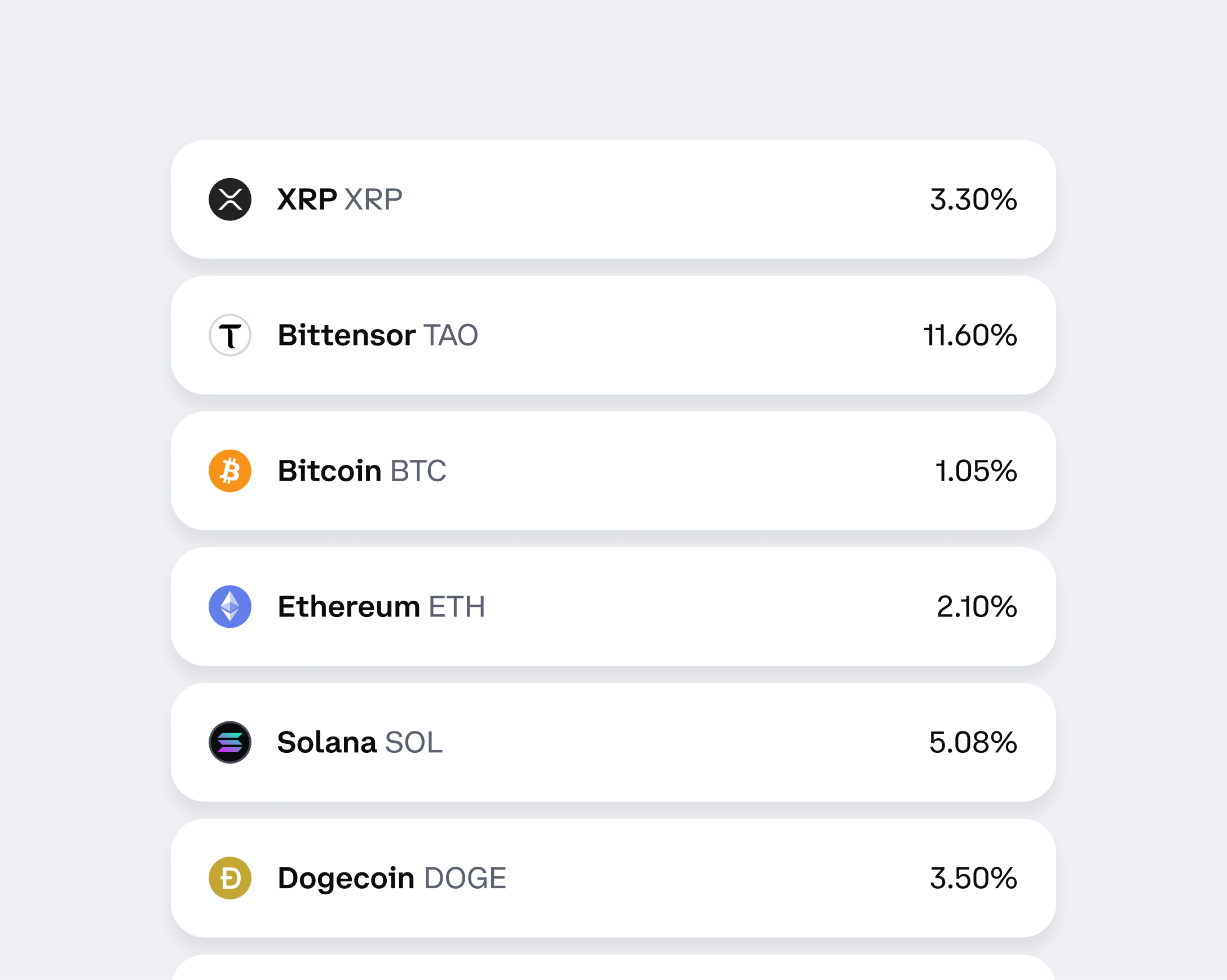 List of various assets with corresponding rates