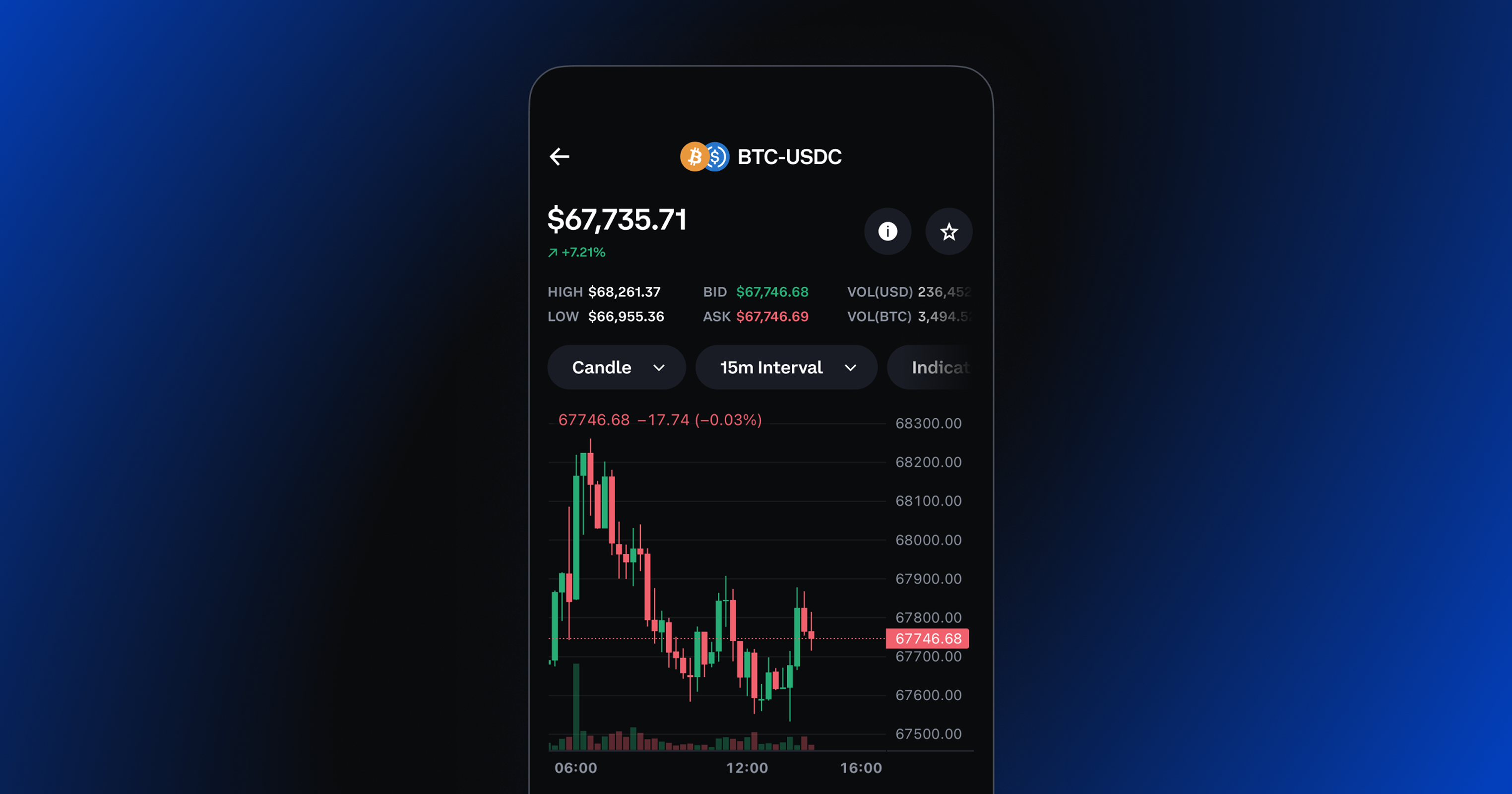 Coinbase advanced 