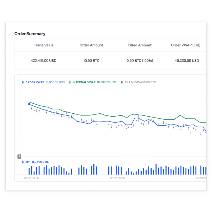 Coinbase Prime Post Execution Report