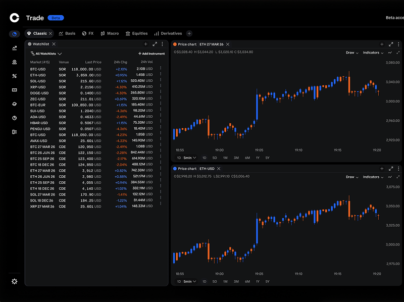 Coinbase Prime trading dashboard with myriad tabs, numbers and charts