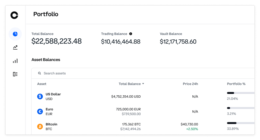 Crypto Custody