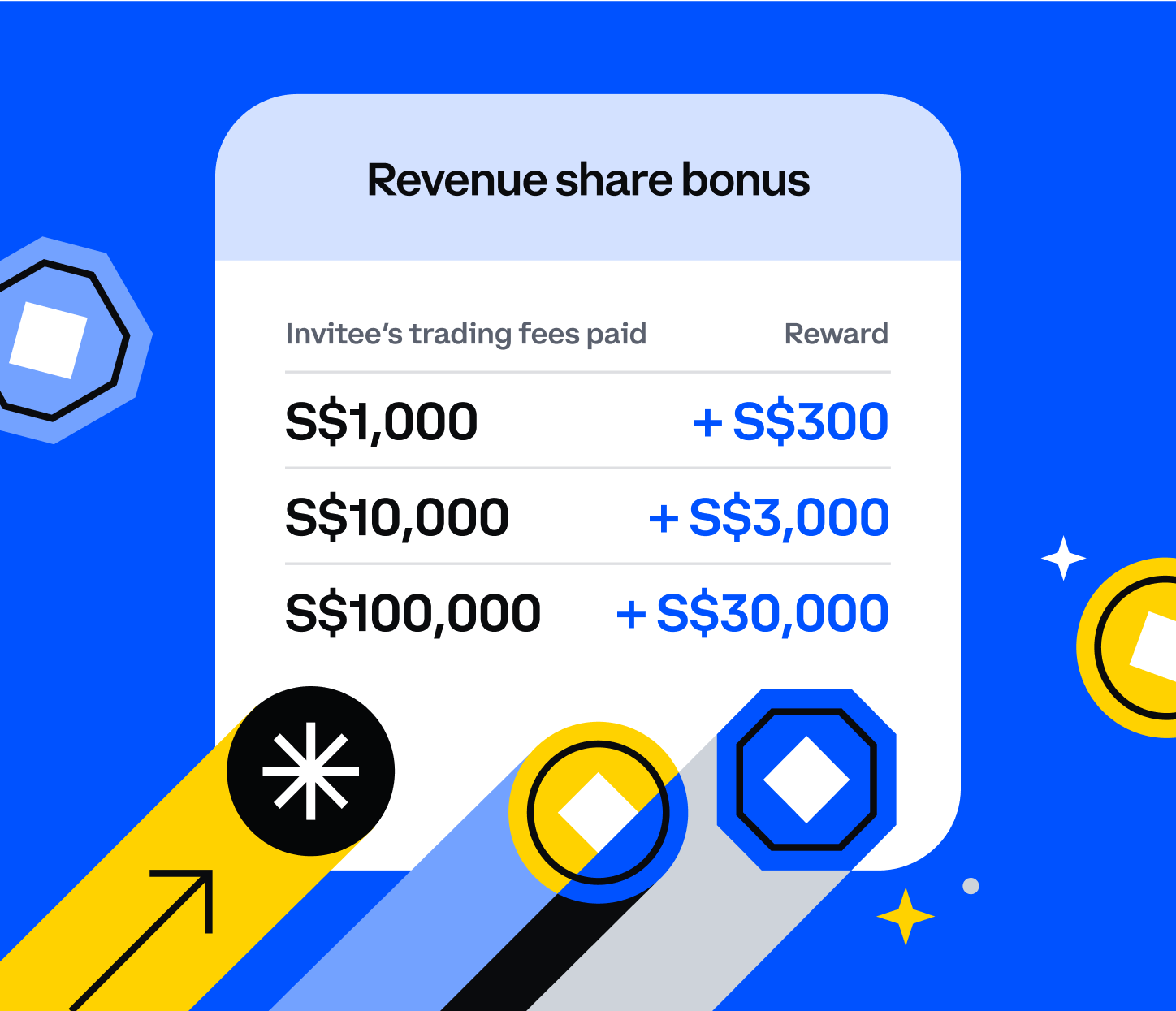 AI Referrals 2025 - Referral RevShare