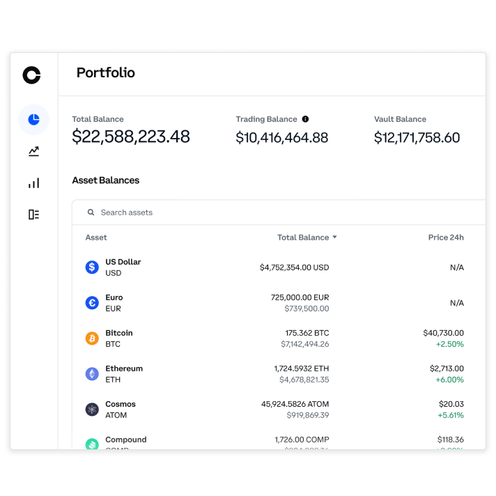 Custody Digital Assets