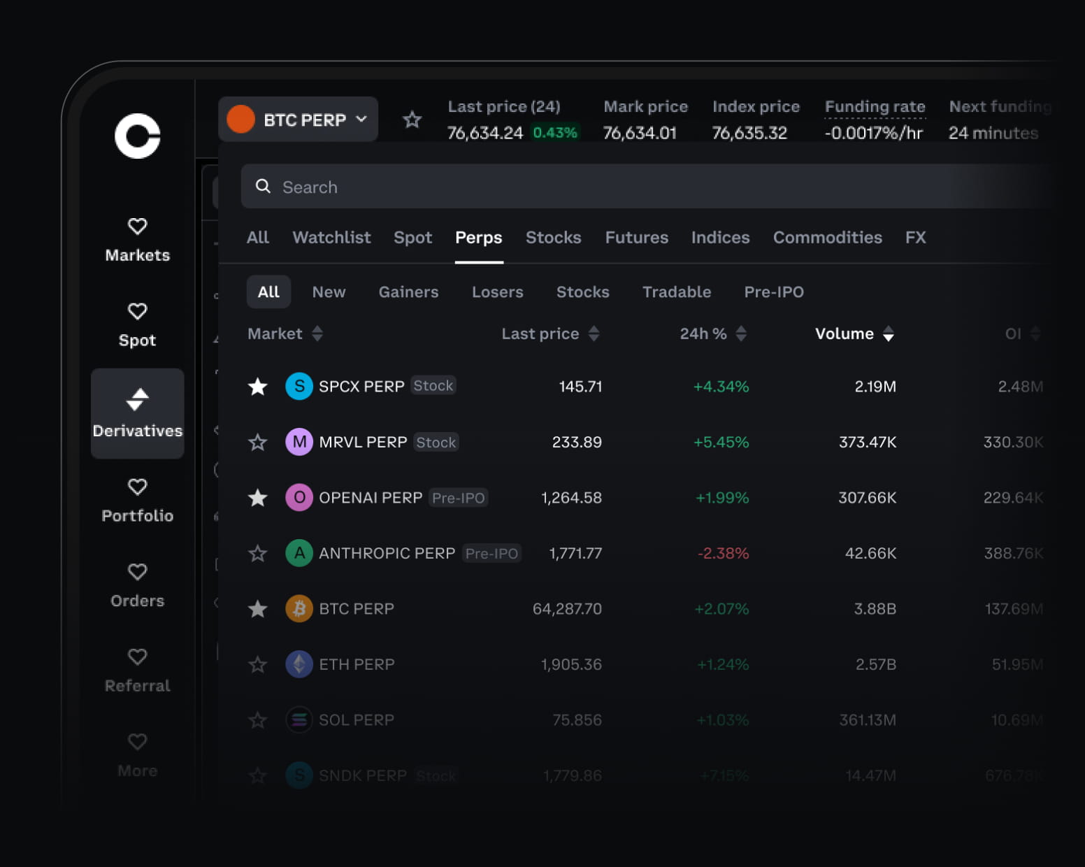 A full suite of derivatives, one platform