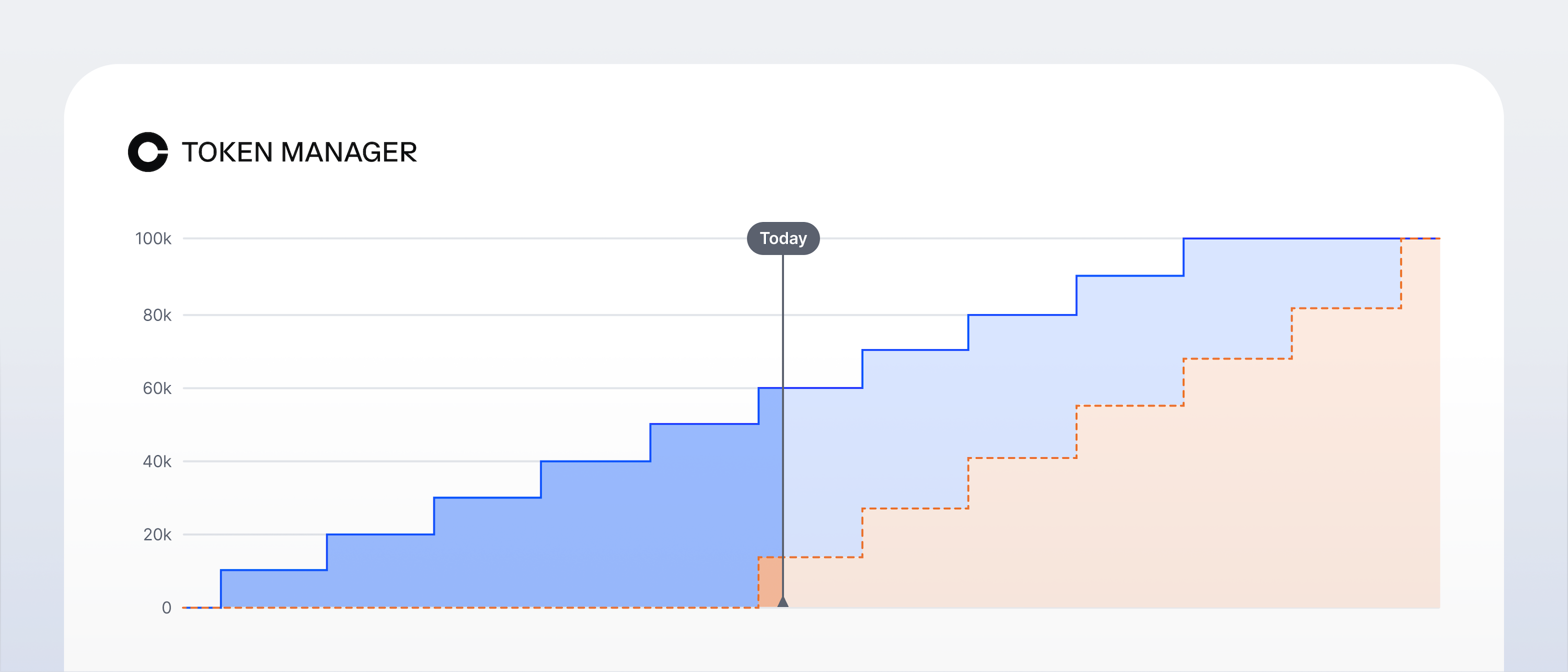 Chart showing upward progress in a staircase-like progression