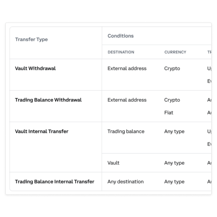 Cold Storage with Coinbase Prime