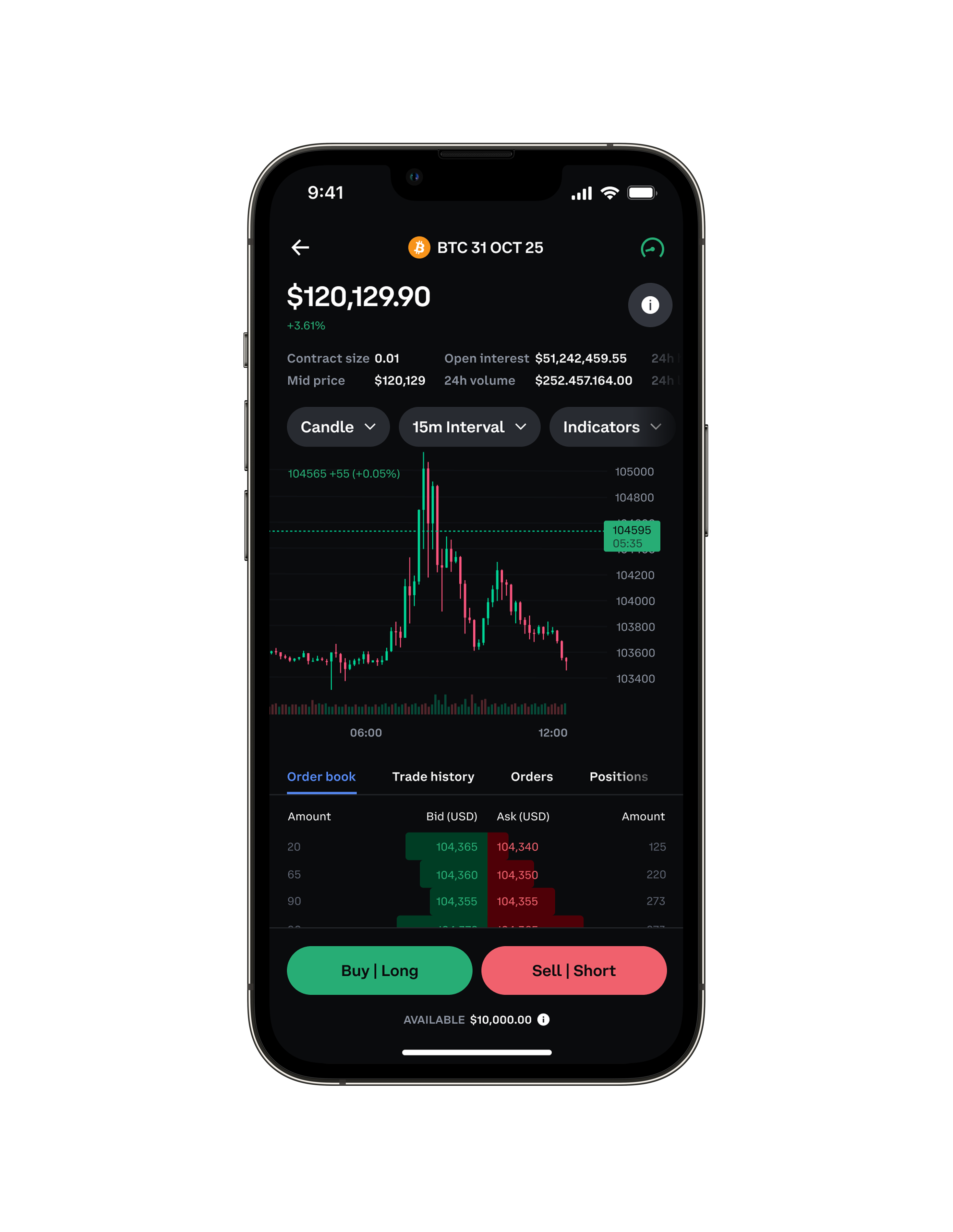 Level up with derivatives