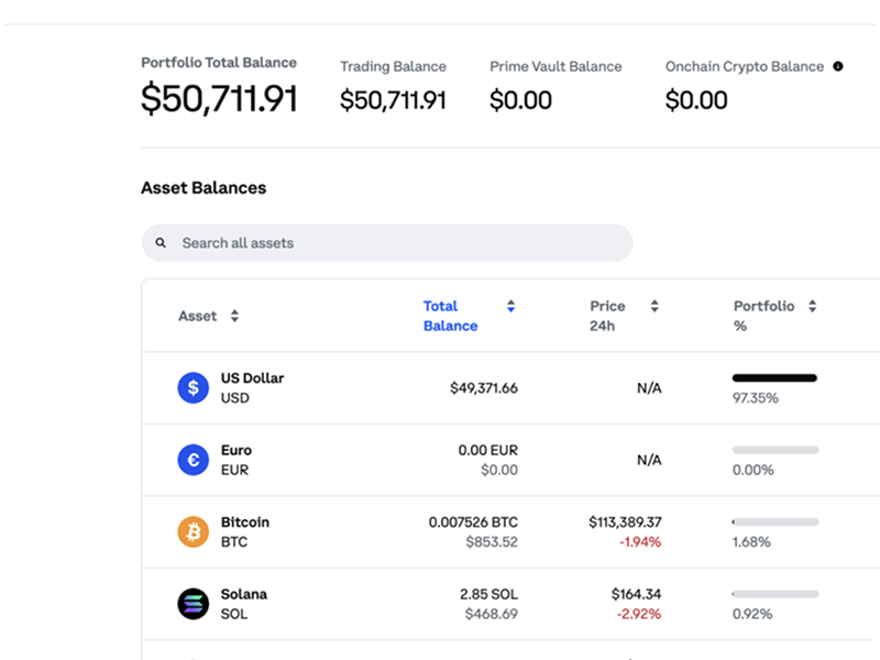 Screen with dashboard showing trading products and values in USD