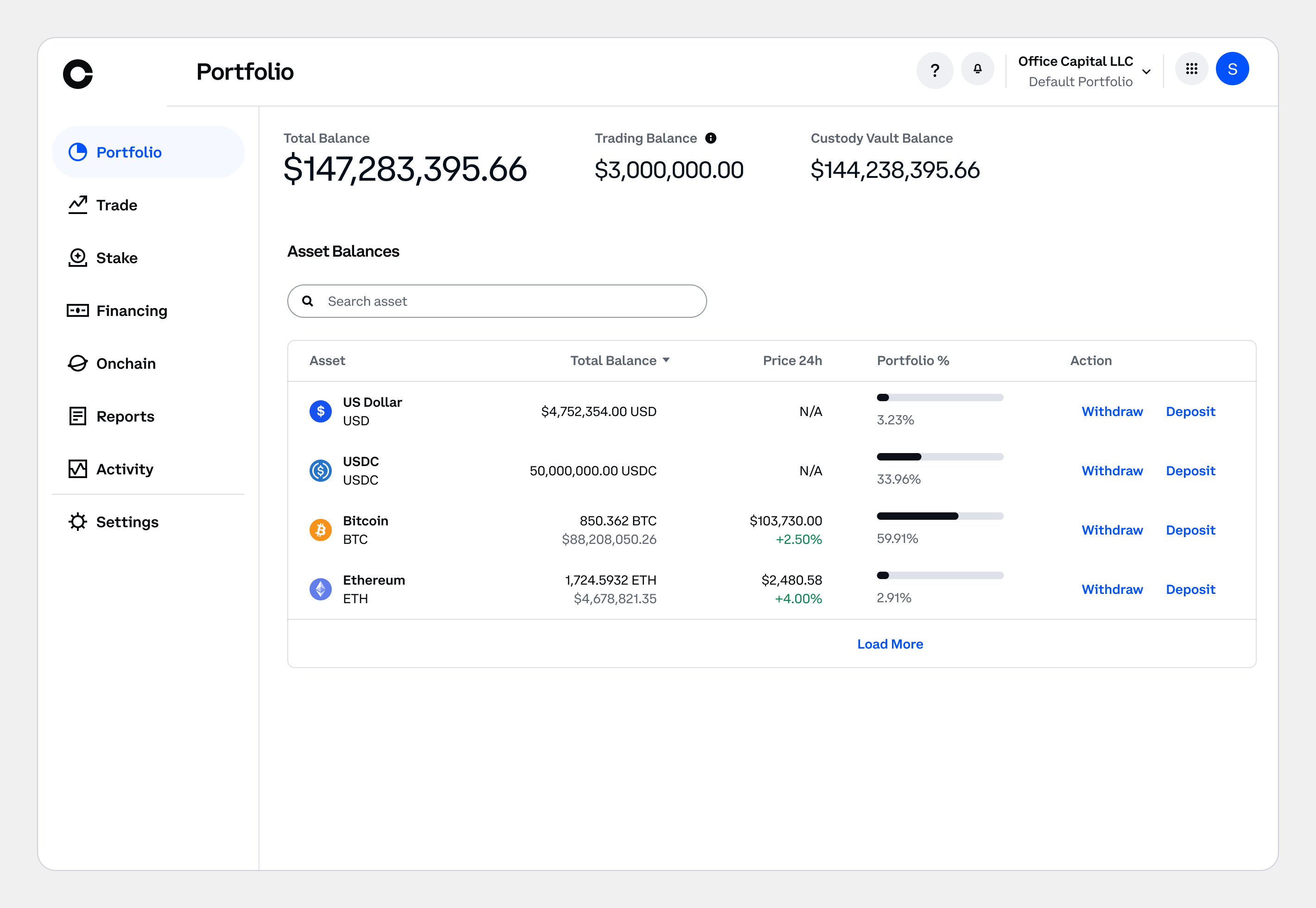 Crypto corporate treasury management services