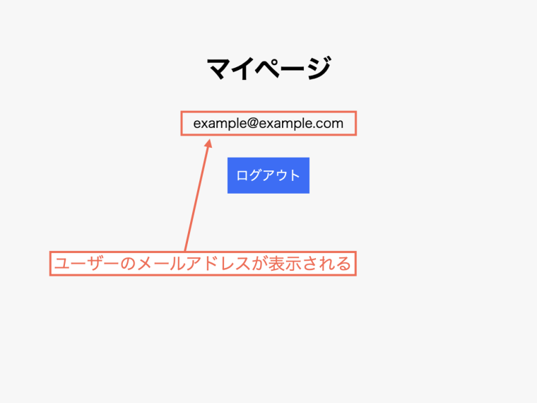 マイページにユーザーのメールアドレスが表示される