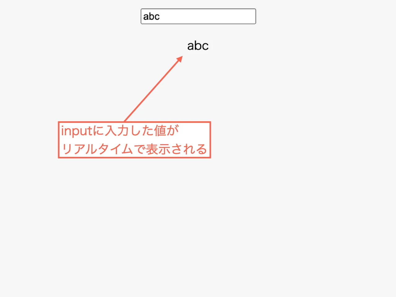 inputに入力した値がリアルタイムに表示される