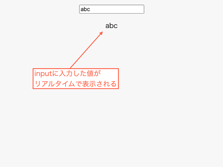 inputに入力した値がリアルタイムに表示される