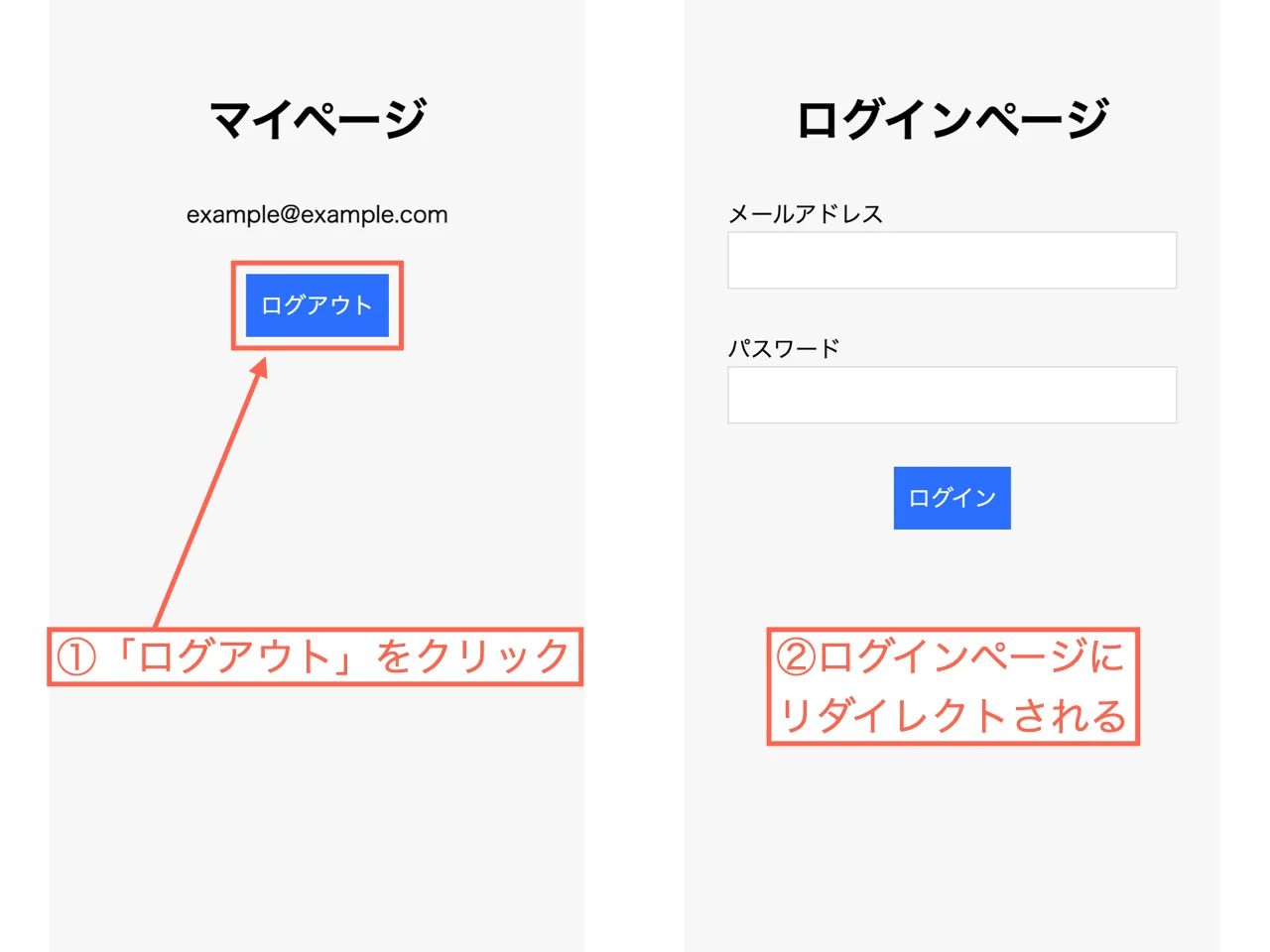 「ログアウト」をクリックするとログインページにリダイレクトされる