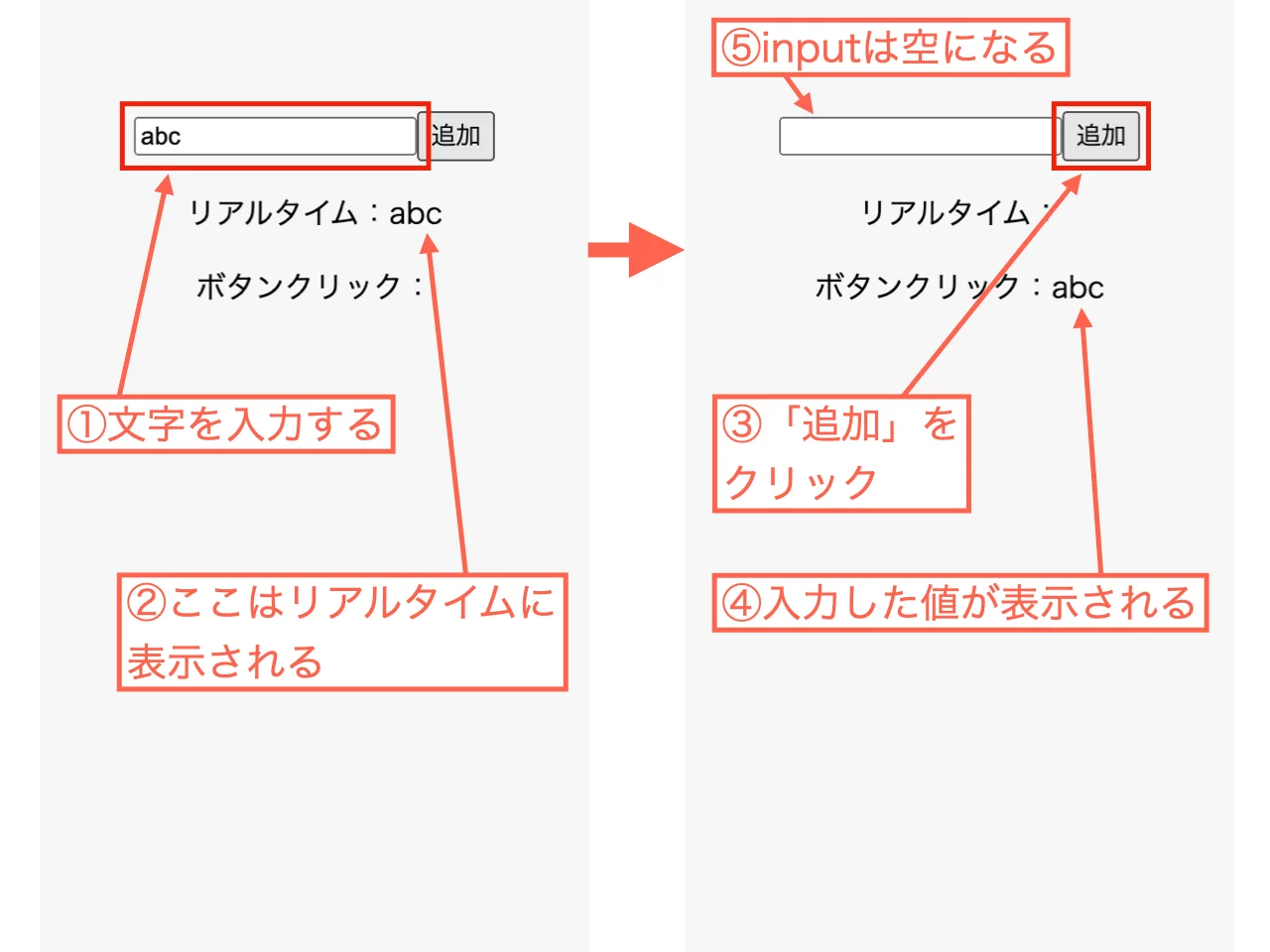 【React】inputに文字を入力してボタンクリックで表示させる