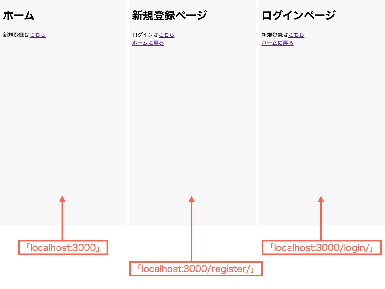 「localhost:3000」、「localhost:3000/register/」、「localhost:3000/login/」にアクセスしてみましょう。
