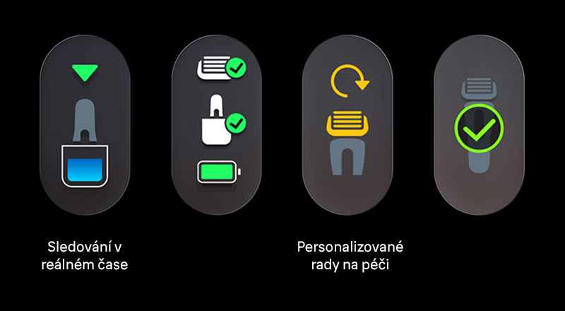 Ikony sledování Braun NEVO pro pokyny v reálném čase Ikony sledování Braun NEVO pro pokyny v reálném čase