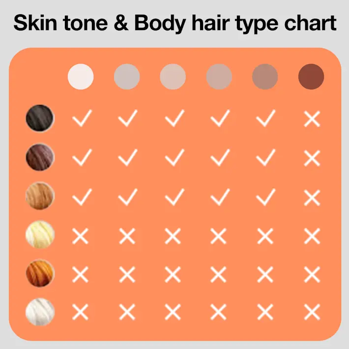 Adapts to skin tone Adapts to skin tone