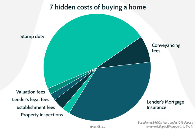 How much do you need upfront to buy 2025 a house