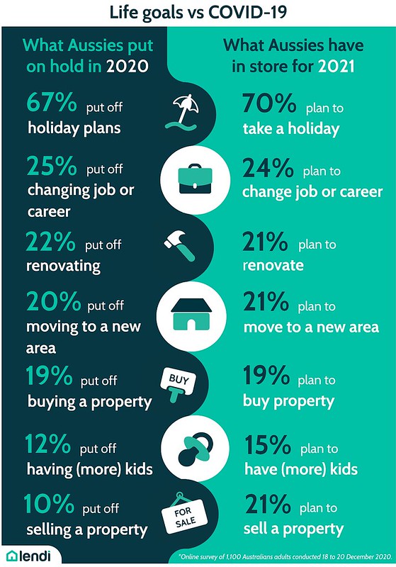 survey-infographic-lendi-covid-19-property-buying