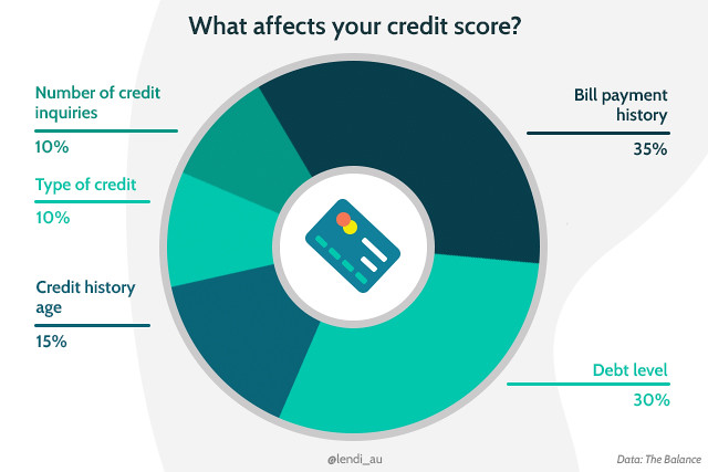 ig-graphic-what-affects-your-credit-score
