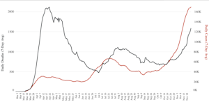 Us Daily Cases The Covid Tracking Project Us Daily Cases The Covid Tracking Project