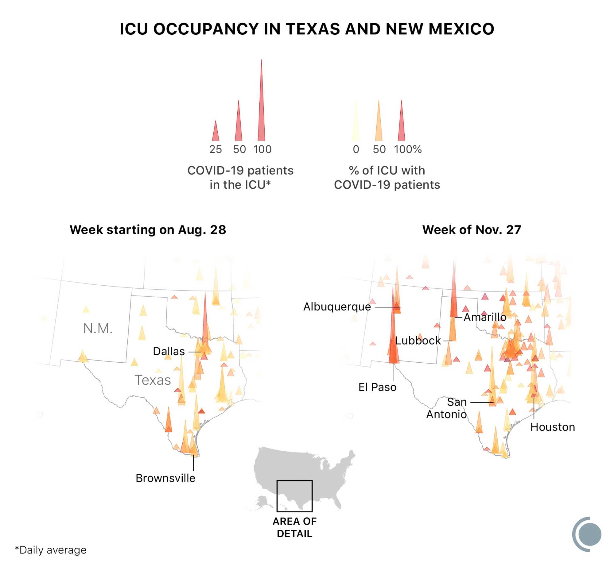 ﻿Maps showing how many COVID-19 patients are in ICUs across the New Mexico/Texas region. From the week of Aug 28 to the week of Nov 27, there has been a drastic increase in the absolute number and percentage of ICU space taken by COVID-19 patients.